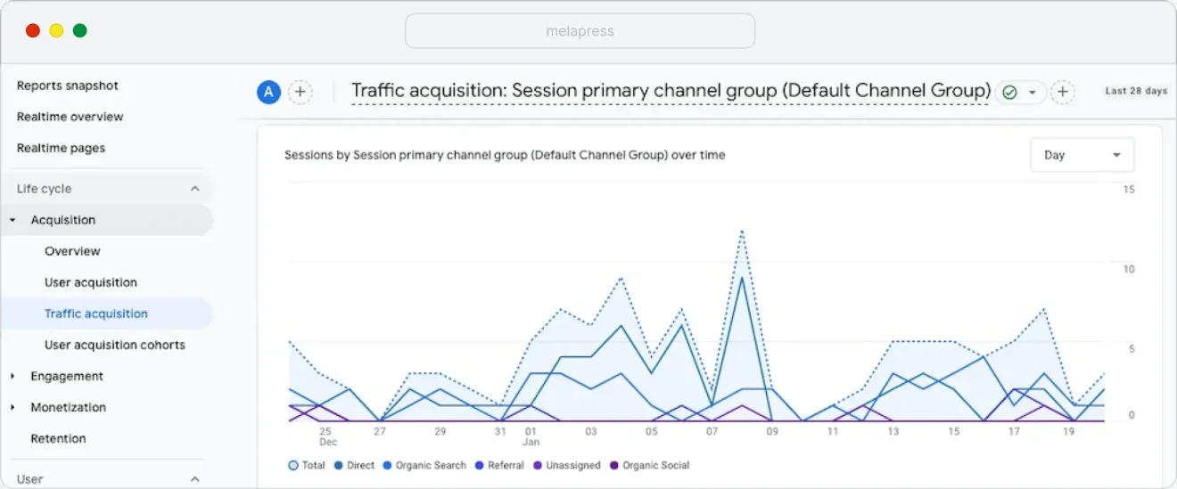 Traffic acquisition in GA4