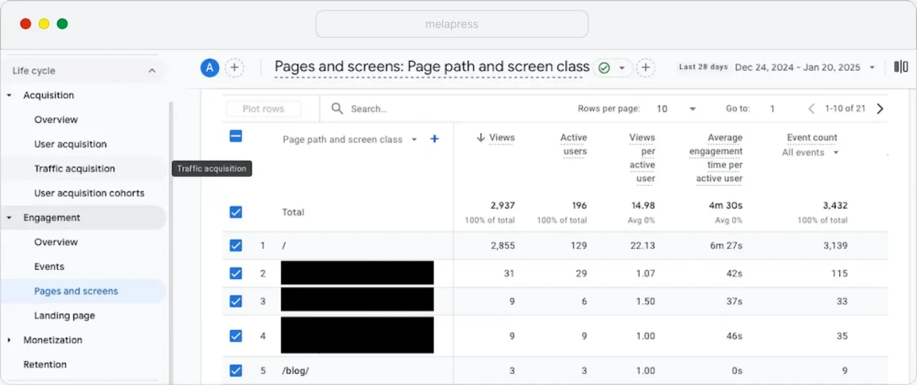 Pages and Screens in GA4