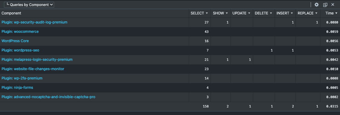 WordPress query monitor