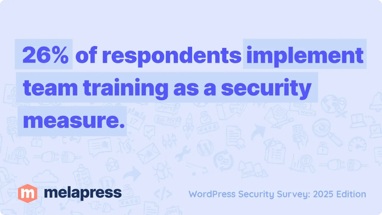 Infographic from the 2025 WordPress Security Survey by Melapress stating that 26 percent of respondents implement team training as a security measure.