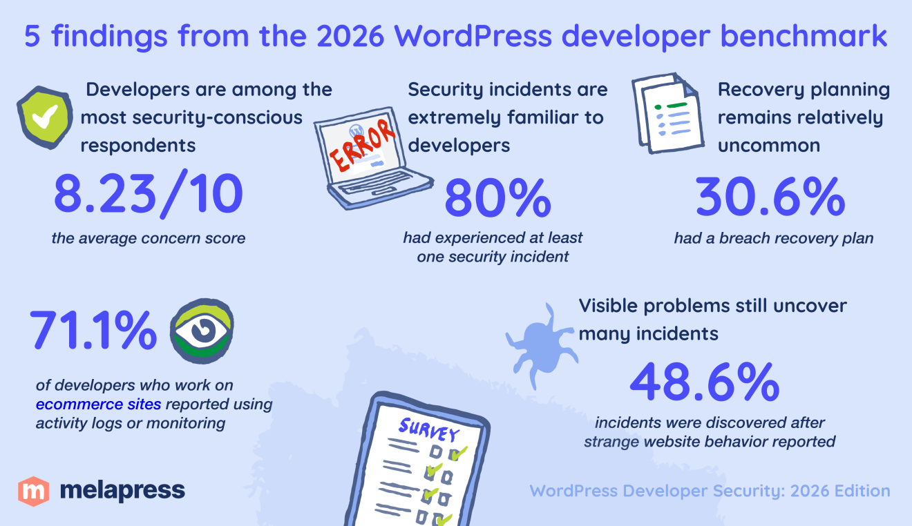 top 5 findings from the 2026 WordPress developer benchmark 